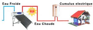 Chauffe-eau solaire circuit